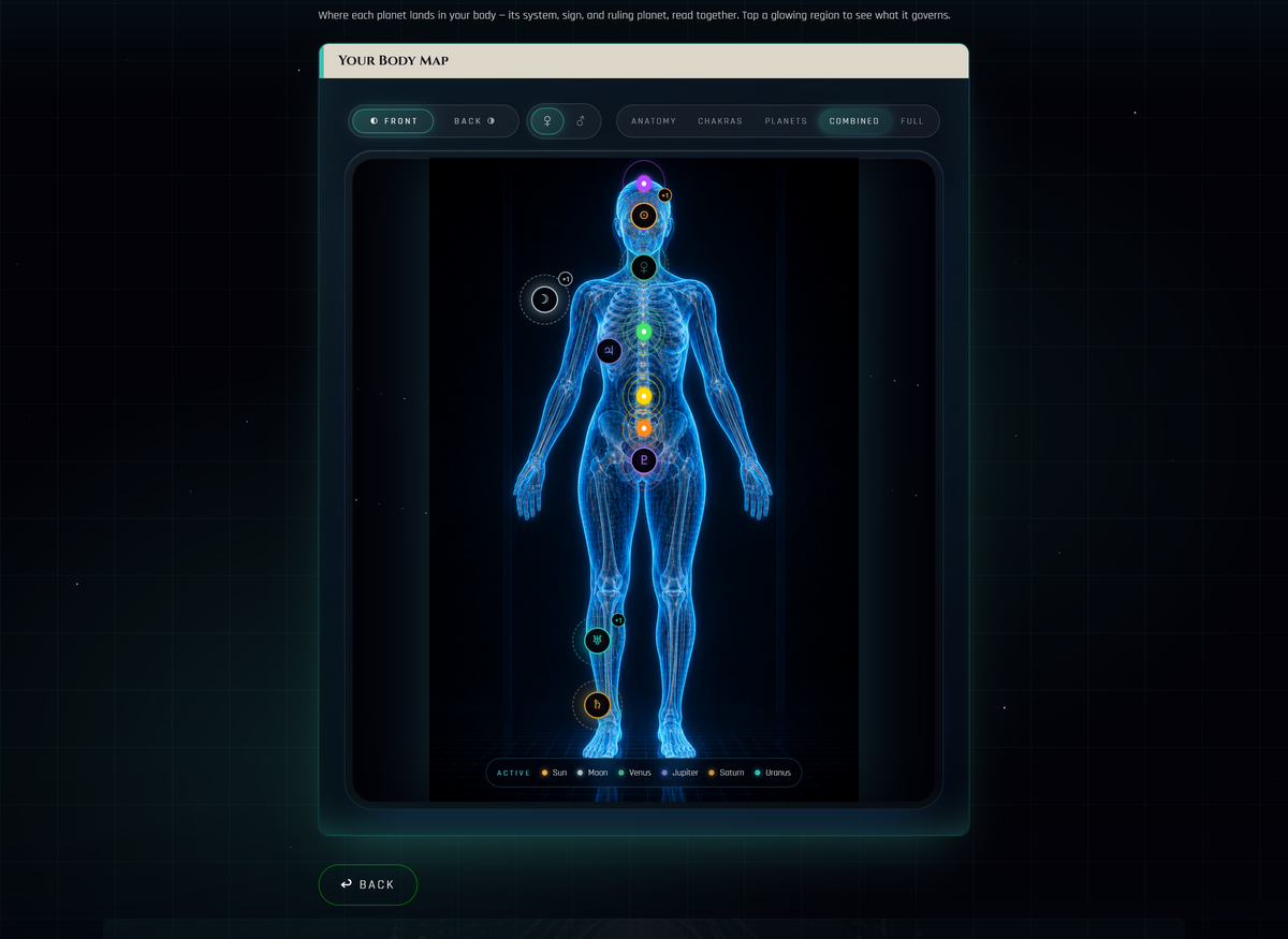 ASTRYX Lite — the holographic body map lit for this chart, with the chakra and planet layers combined